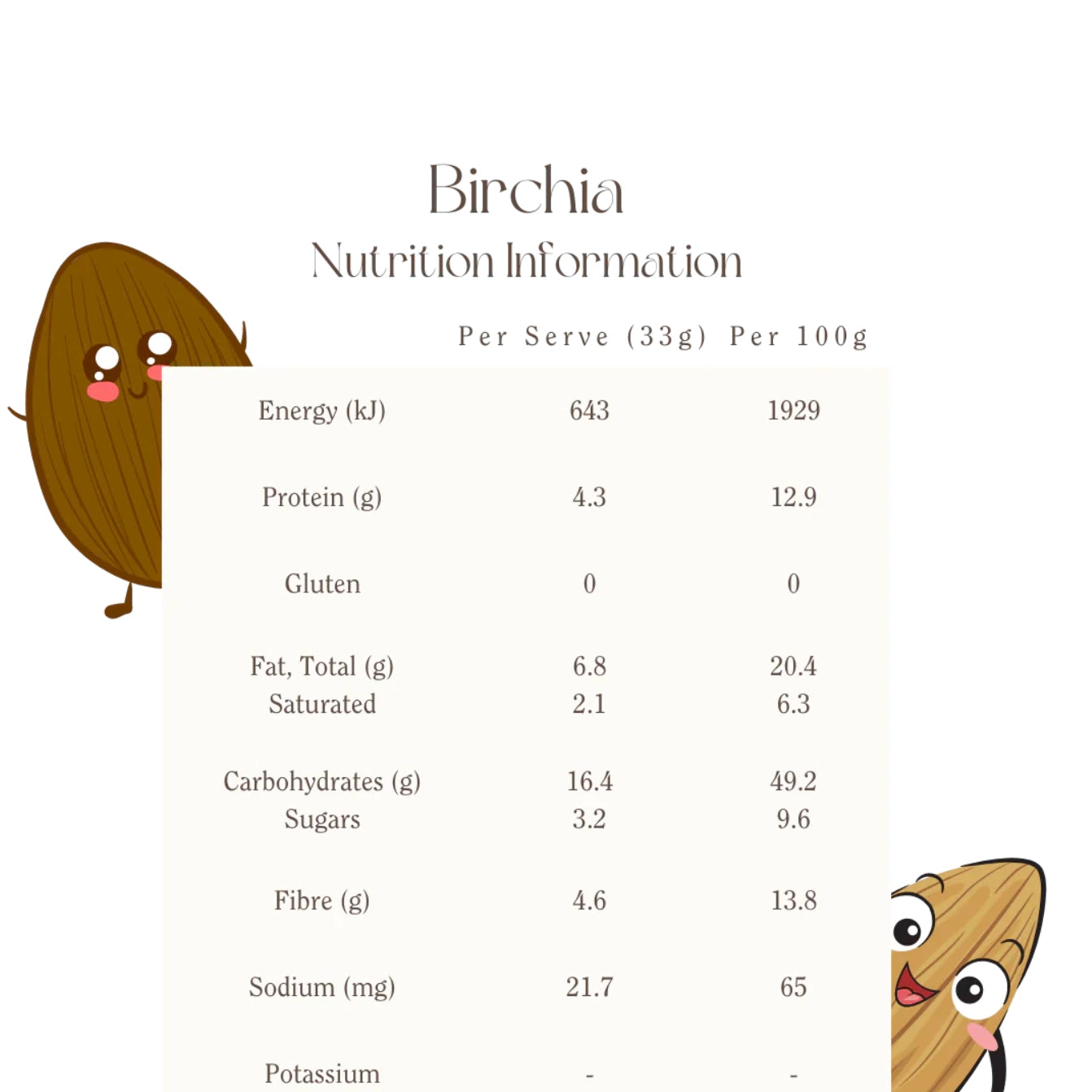 Mindful Foods Birchia Nutrition Information